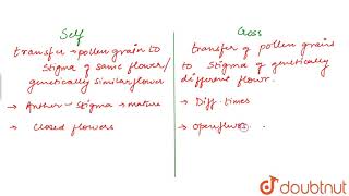 DIFFERENCE BETWEEN SELF POLLINATION AND CROSS POLLINATION [upl. by Anivid]