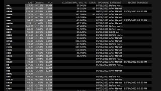 How to Import a List of Tickers to a Watchlist Inside Interactive Brokers Trader Workstation [upl. by Ulphiah]