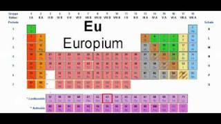 Periodensystem song [upl. by Hairacaz583]