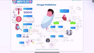 USAMEDIC 2024  CIRUGÍA PEDIÁTRICA [upl. by Nelra822]