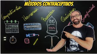 Métodos Contraceptivos [upl. by Anahsak734]