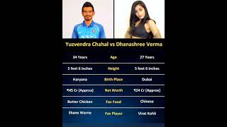 Yuzvendra Chahal vs Dhanashree Verma 🥰🥰 song love cricket shorts [upl. by Ogden]