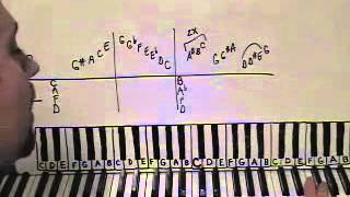 Piano Man Lesson Billy Joel Shawn Cheek Tutorial [upl. by Diraf45]