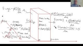 Sorption and retardation [upl. by Aivin]