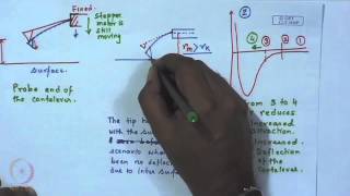 Mod01 Lec24 Atomic Force Microscope  III [upl. by Bauske]