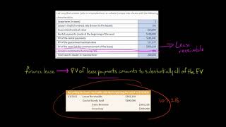 IFRS 16 Lessor Accounting Example 1  Finance Lease [upl. by Nnahteb]