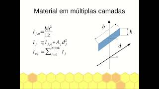 PilulAster 024  Modelagem de material composto em múltiplas camadas  parte 1 Introdução [upl. by Eittik]