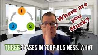 Loan Officer Weekly Tips Where are you stuck in your business [upl. by Vachill420]