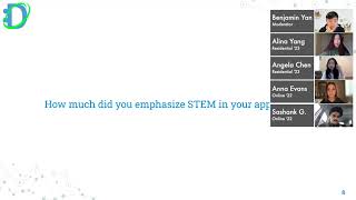 NCSSM Students Answer How Much Should you Value STEM in your NCSSM Application [upl. by Noakes256]