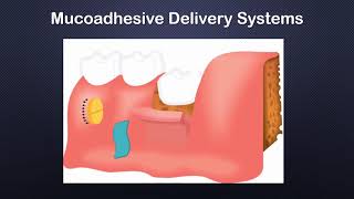 Mucoadhesive electrospun nanofibers for drug delivery systems  Video abstract ID 193328 [upl. by Hyams]