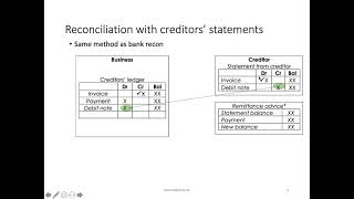 1143 Creditors reconciliation [upl. by Bork]