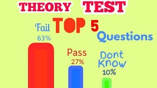 Theory Test 2023  Top five most difficult Theory Test questions [upl. by Narej791]