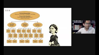 Epistemología de Enfermería Las visiones de enfermería y su adecuación al método científico [upl. by Analak]