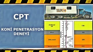 CPT KONİ PENETRASYON DENEYİ NEDİR NASIL YAPILIR [upl. by Ellette]