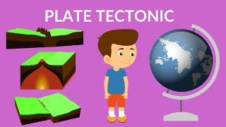 Plate Tectonics  Tectonic plates Theory  Video for kids [upl. by Etti201]