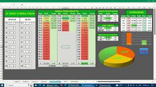 PROGOL Y REVANCHA 2249 ANALISIS COMPLETO Y LAS MEJORES SUGERENCIAS [upl. by Yensehc41]