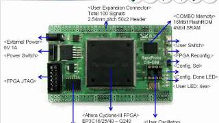 BST20090701저가형 Altera CycloneIII EP3C25 Education Board [upl. by Yednil]