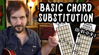 Basic Jazz Guitar Chord Substitution amp IIIVIIIVI Chord Changes [upl. by Mariko]