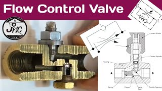 Flow Control Valve  What Is Hydraulic Flow Control Valve [upl. by Jody]