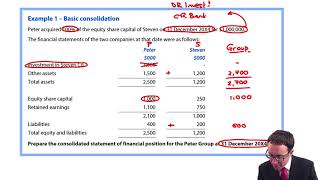 Group SFP  Basic consolidation revision  ACCA Financial Reporting FR [upl. by Gene]