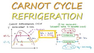 Carnot Refrigeration Cycle and Enthalpy in 4 Minutes [upl. by Vinn]