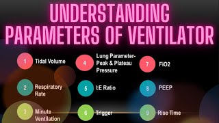 Modes of Ventilator Part2  Understanding the Parameters of Ventilator [upl. by Amiel]