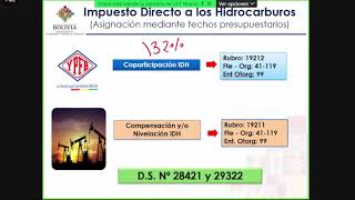 TALLER VIRTUAL DEL POA Y PRESUPUESTO GESTION 2022 [upl. by Curtis]