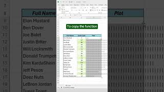 How to use REPT function and create a dynamic bar graph in excel bargraphs chartstudy [upl. by Naes46]