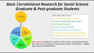 Basic Correlational Research for Social Science Graduate amp Post graduate Students [upl. by Harrison]