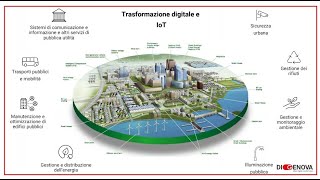 Le Smart Cities la tecnologia al servizio della mobilità urbana  42 min 19 sec [upl. by Tsenrae885]