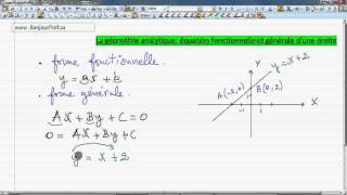 Secondaire 4 CST Québec  33 Equation fonctionnelle et générale dune droite [upl. by Antonie]
