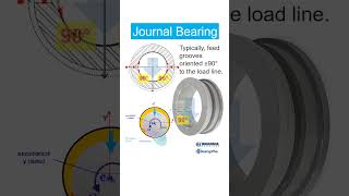 Bearing Oil Feed automobile bearing oil turbomachinery [upl. by Tommy706]