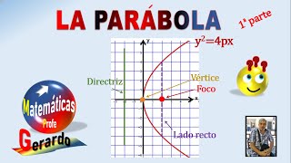 La ecuación de la parábola con vértice en el origen Parte 1 [upl. by Ching]