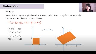 Clase 21 Álgebra Lineal Transformaciones Lineales  efectos geométricos [upl. by Inatsed]