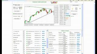 Autochartist  Chart Trading [upl. by Shargel]