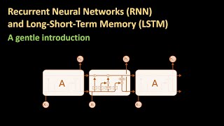 165  An introduction to RNN and LSTM [upl. by Matland394]