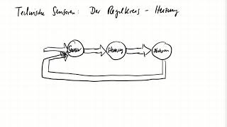 Sensoren und Regelung durch Aktoren am Beispiel  Physik  Sek I  Lernvideo [upl. by Newbold]