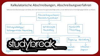 Kalkulatorische Abschreibungen Abschreibungsverfahren  Kosten und Leistungsrechnung [upl. by Carolyne]