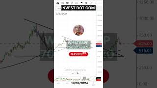 JUBILANT FOODWORKS READY FOR LONG RUNtrading stockmarket nifty [upl. by Bohman333]