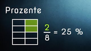 Prozentrechnung  Einführung Prozent und Prozentzeichen [upl. by Thalassa]