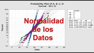 Saber si nuestros datos son normales en Minitab [upl. by Enyleuqcaj]