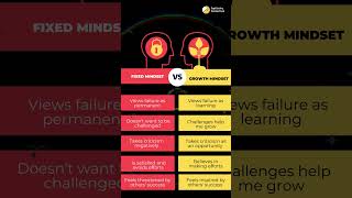 Growth Mindset vs Fixed Mindset [upl. by Llenel]