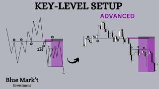 Commencez le DayTrading avec cette stratégie [upl. by Kraus]