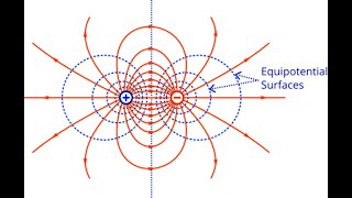 29 Equipotential surfaces and problems based on it [upl. by Aninat]