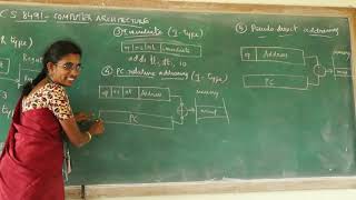 MIPS ADDRESSING MODES [upl. by Reppep57]