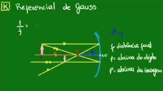 Referencial de Gauss  parte 1 [upl. by Yelraf871]