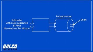 What are Tach Generators  A Galco TV Tech Tip  Galco [upl. by Aleahcim]