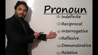 Pronouns and its all types  Grammar  By Syed Ali Raza Kazmi [upl. by Htrap704]