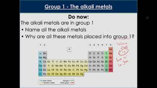 Group 1  The Alkali Metalsproperties and reactions GMS EDUCATION1 [upl. by Reena642]