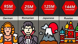 Comparison Hardest Languages [upl. by Naitsirhk]